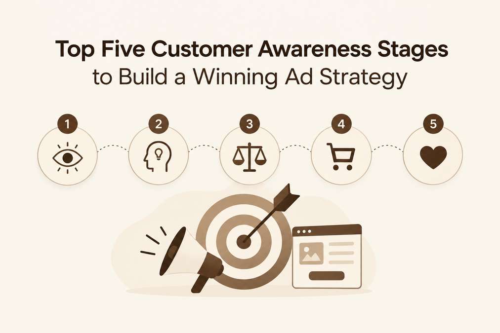 5 customer awareness stages for building a paid social ad strategy
